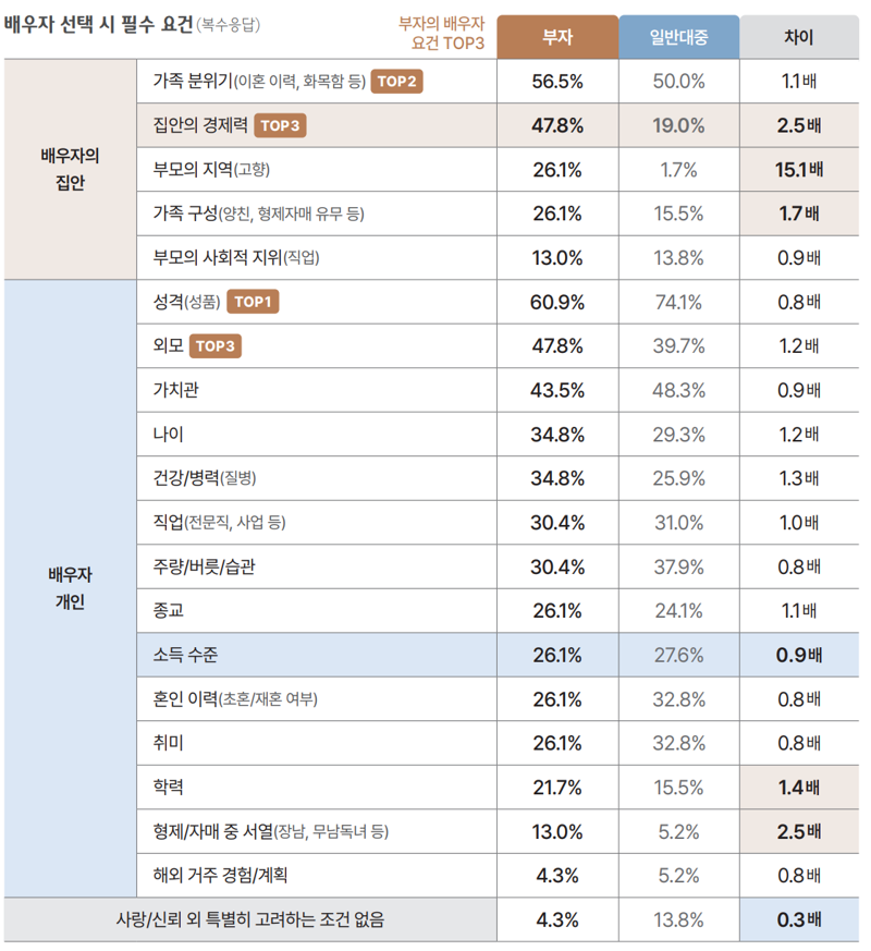 하나은행 하나금융연구소 제공