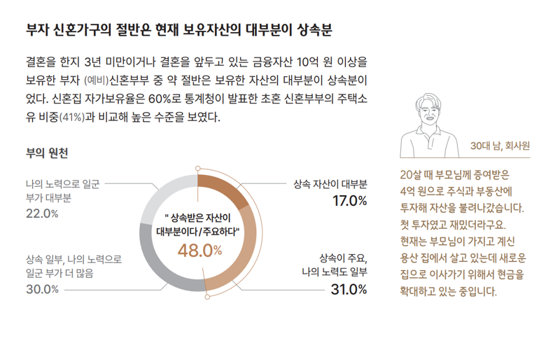 하나은행 하나금융연구소 제공