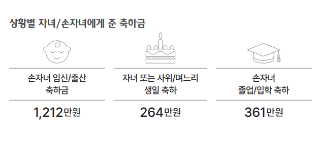 하나은행 하나금융연구소 제공