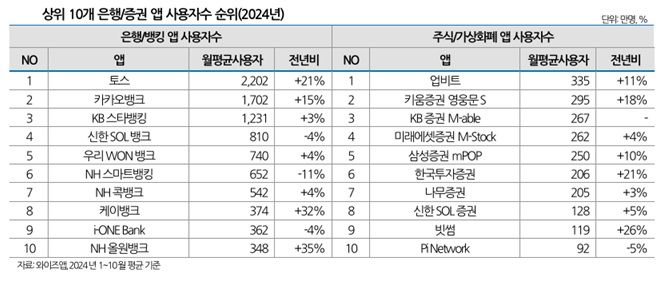 나이스신용평가 제공.