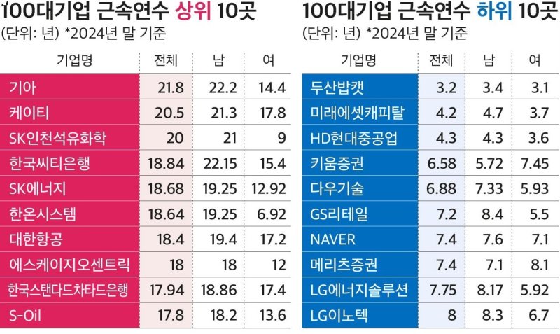 (자료제공 = CEO스코어)
