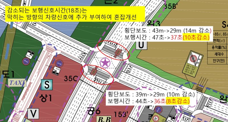 과천시 교통개선대책 2단계.(과천시 제공)