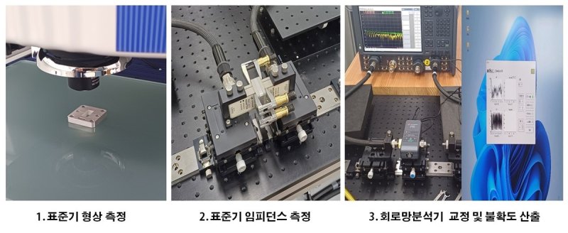 6G 저궤도 위성통신용 측정표준 개발 과정 (출처=연합뉴스)
