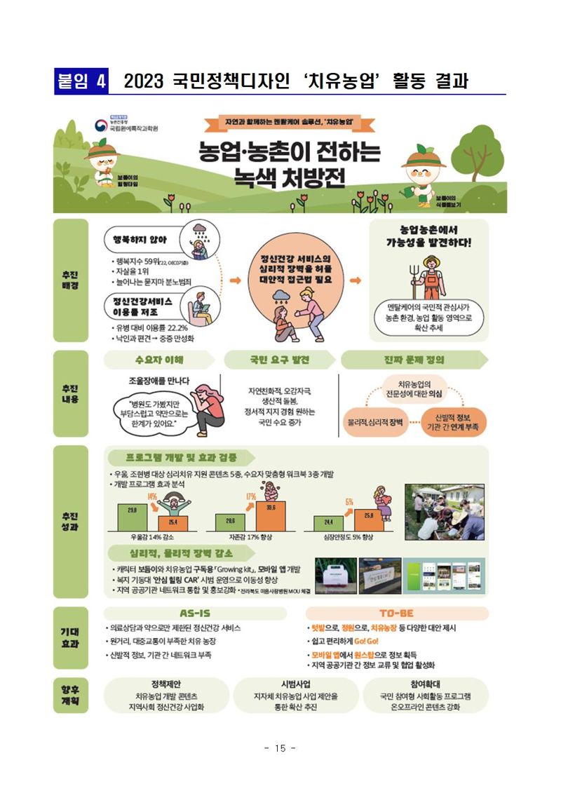 우울한 내가 열매 보면서 변했다 “치유농업 정신건강에 효과”