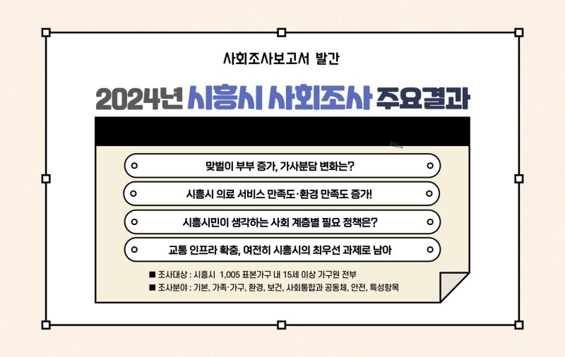 사회조사.(시흥시 제공)