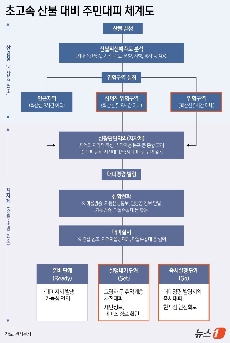 ⓒ News1 윤주희 디자이너