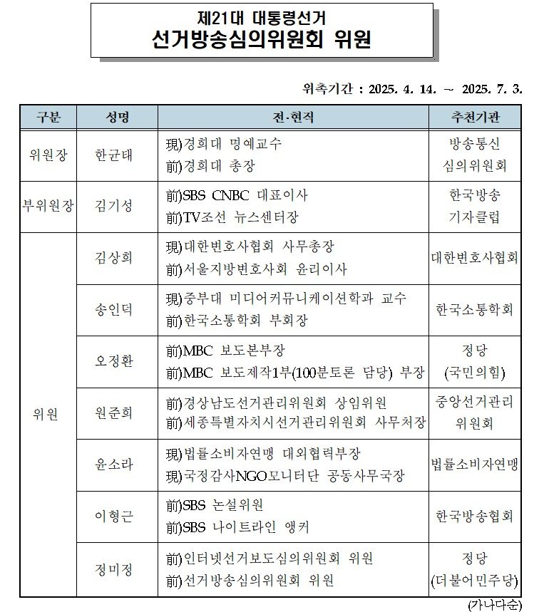 [서울=뉴시스] 제21대 대통령선거 선거방송심의위원회 위원 명단. (자료=방송통신심의위원회 제공) 2025.04.16. photo@newsis.com *재판매 및 DB 금지