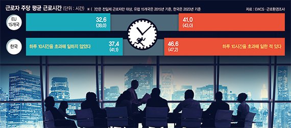 한국도 EU처럼…'몰아서 일한 만큼 충분한 휴식' 보장해야 [유연화없는 주4.5일제 없다(中)]