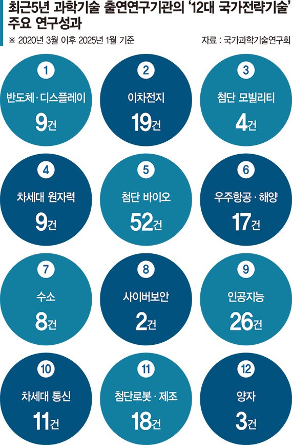 세계로 향하는 K과학기술 '공공 R&D 사업화'가 지름길 터준다