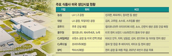 트럼프 관세 온도차… 불똥 튄 불닭, 한숨 돌린 신라면·비비고