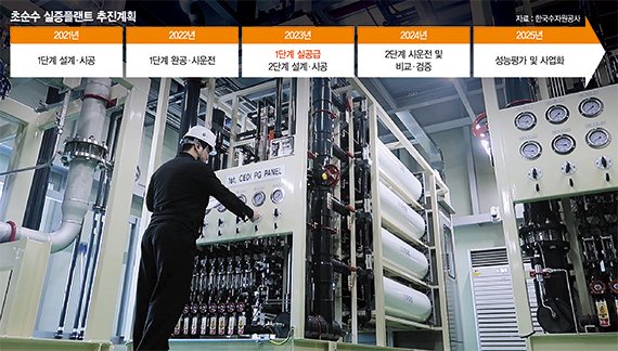 경북 구미 SK실트론 2공장 내 위치한 초순수 국산화 플랜트시설에서 한국수자원공사 관계자가 초순수 플랜트를 운영하고 있다. 수자원공사 제공