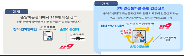 정부, 청각·언어장애인 위한 '119 수어통역 시스템' 출시