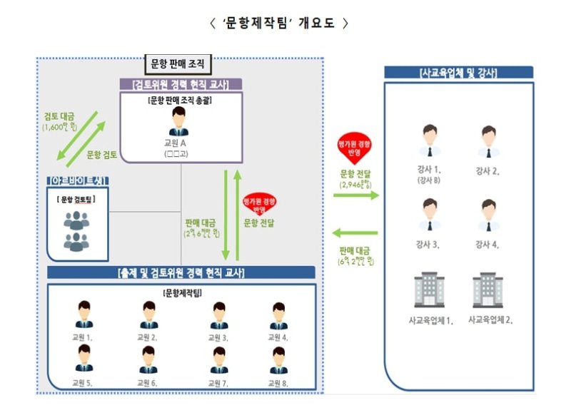 [서울=뉴시스] '문항제작팀' 개요도. (사진=경찰청 제공) 2025.04.17. photo@newsis.com