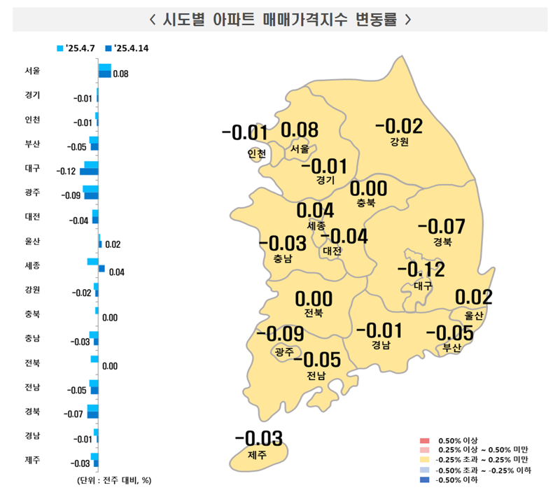 시도별 아파트 매매가격지수 변동률 정보 그림. 한국부동산원 제공