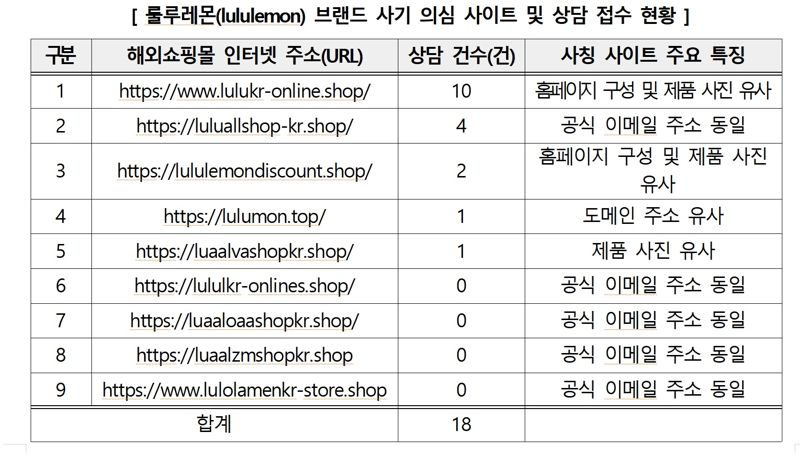 연예인 즐겨입는 운동복 광고 보고 샀더니..'사기' 사이트였다