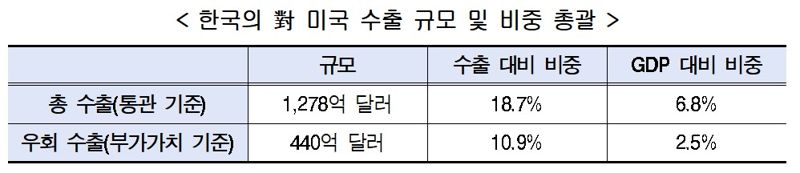 현대경제연구원 제공