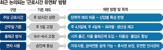 효율성·성과 중심 문화 정착, 노동 유연화 위한 선결조건 [유연화 없는 주4.5일제 없다(下)]