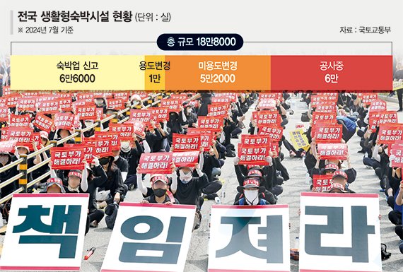동의율 80%로 낮춘다더니… 생숙 6만실 '벌금폭탄' 위기