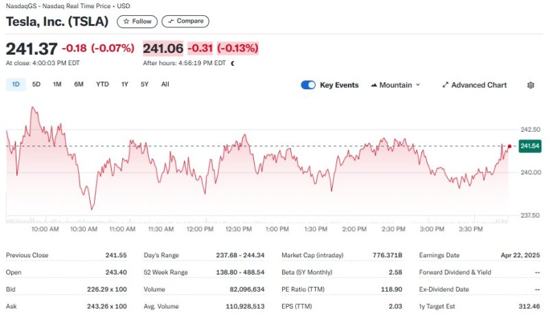 테슬라 일일 주가추이 - 야후 파이낸스 갈무리