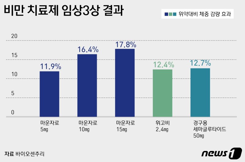 ⓒ News1 윤주희 디자이너
