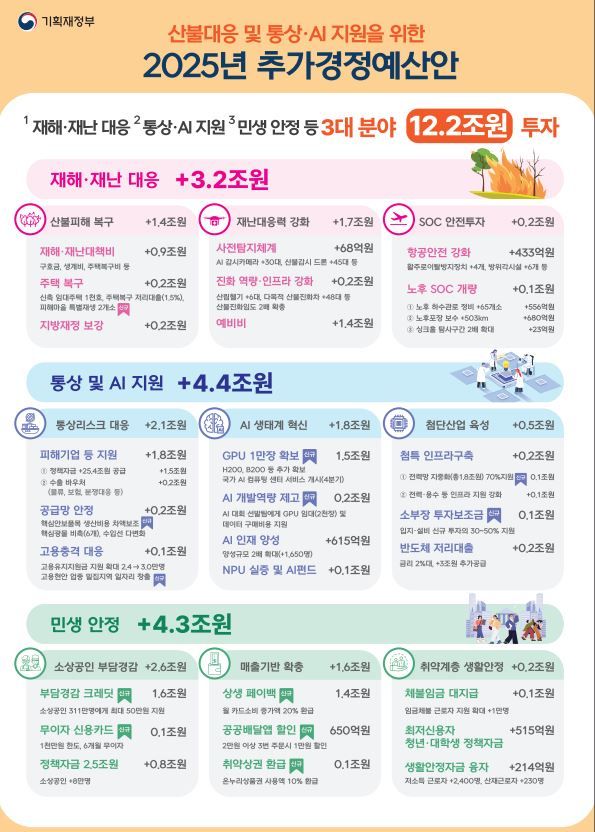 자료:기획재정부