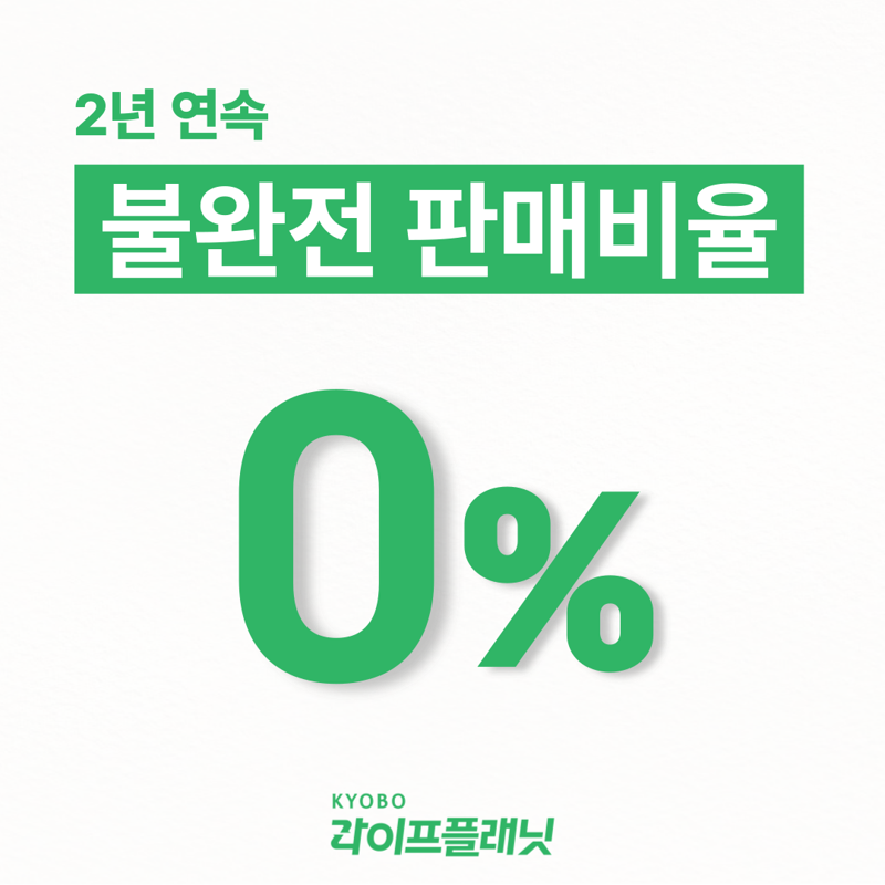 교보라이프플래닛, 2년 연속 불완전판매 비율 0% 달성