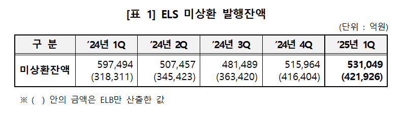 한국예탁결제원 제공