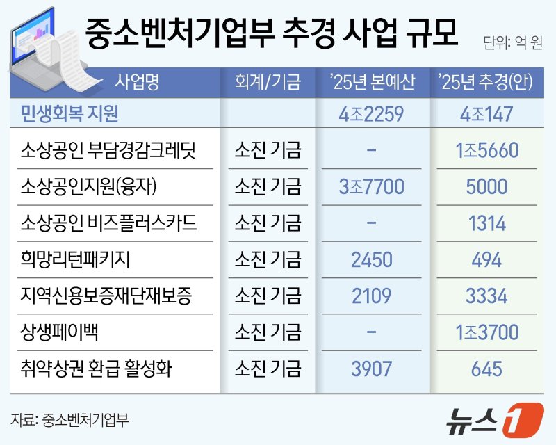 ⓒ News1 양혜림 디자이너