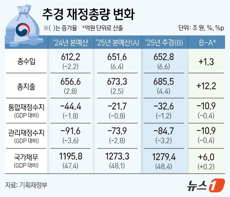 ⓒ News1 김지영 디자이너