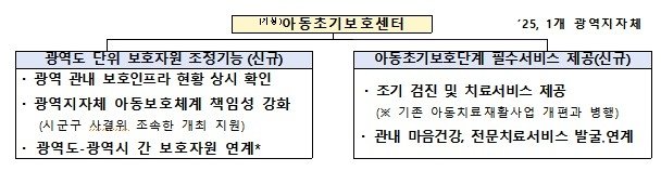 아동초기보호센터(가칭) (출처=연합뉴스)