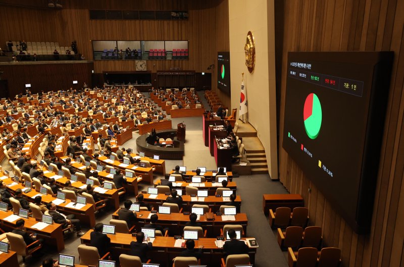 [서울=뉴시스] 조성봉 기자 = 우원식 국회의장이 10일 서울 여의도 국회에서 열린 제418회국회(정기회) 제18차 본회의에서 2025년도 밀라노 토토 예산안에 대한 수정안 가결을 선언하고 있다. 2024.12.10. suncho21@newsis.com