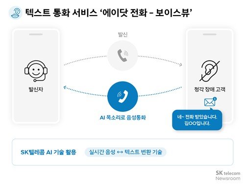에이닷 전화-보이스뷰 (출처=연합뉴스)