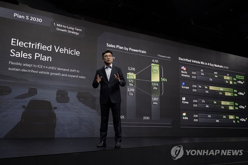기아, 2025 CEO 인베스터 데이 (출처=연합뉴스)