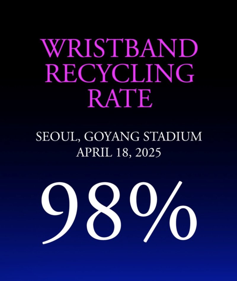 [서울=뉴시스] 자이로 밴드 반납률 98%. (사진 = 콜드플레이 인스타그램 캡처) 2025.04.20. photo@newsis.com. *재판매 및 DB 금지