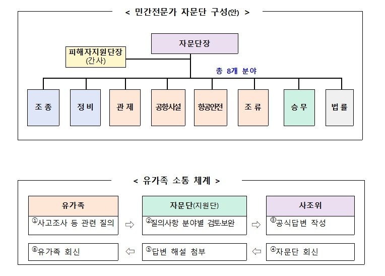 민간전문가 자문단 구성안 (출처=연합뉴스)
