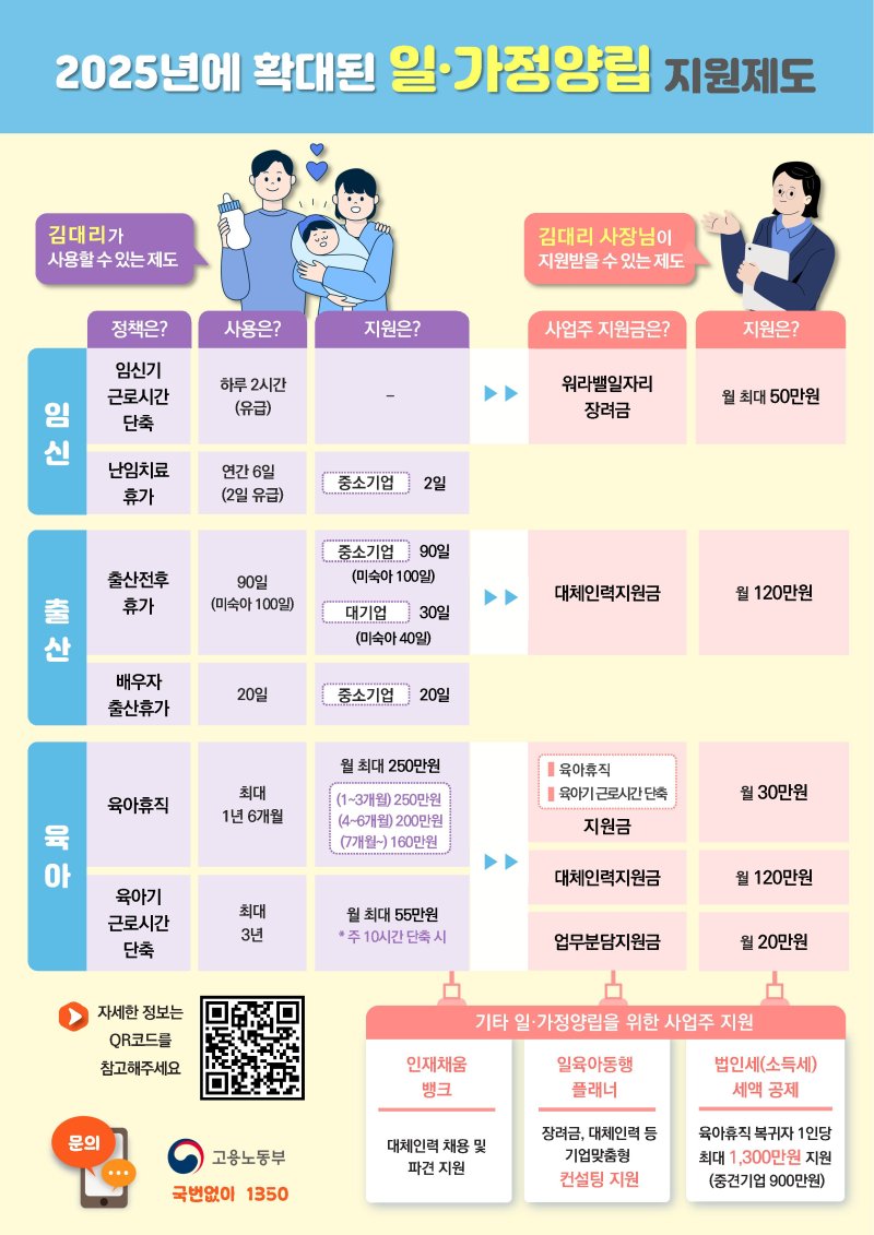 [서울=뉴시스] 2025년 확대된 일·가정양립 지원제도. 2025.04.20. (자료=고용노동부 제공) *재판매 및 DB 금지