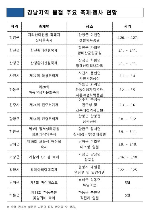 [창원=뉴시스]경남지역 봄철 주요 축제·행사 현황.(자료=경남도 제공) 2025.04.20.