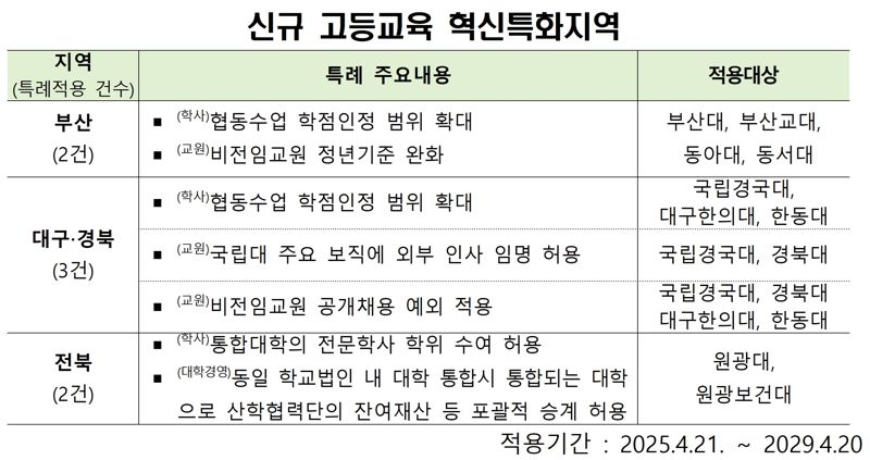 교육부 제공