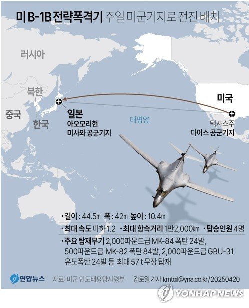 [그래픽] 미 B-1B 전략폭격기 주일 미군기지로 전진 배치 (출처=연합뉴스)