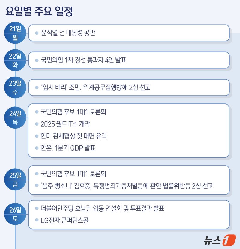 ⓒ News1 김지영 디자이너