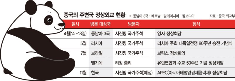 "美 던진 관세미끼 물면 안돼"… 中, 동남아에 선물 공세 [글로벌 리포트]