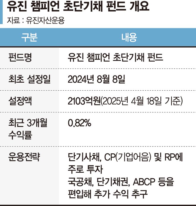 시장 흔들릴 땐 단기채 주목... MMF보다 높은 수익률 매력 [이런 펀드 어때요?]