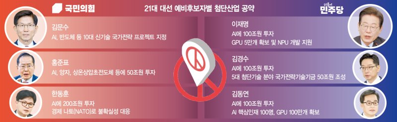 "AI 등 첨단산업 키우겠다" 진영 막론하고 ‘신기술 투자’ 전면에 [6·3 대선]