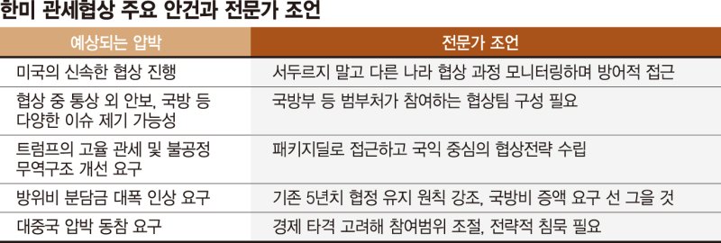 "범부처 TF 만들어 대비… 美 밀어붙여도 서둘지 말아야" [막오른 한미 통상협상]