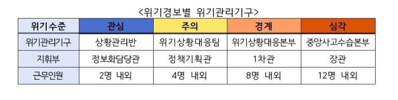 (과기정통부 제공)/뉴스1