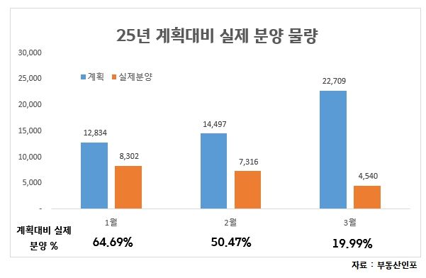 대선탓, 불황탓 하지 않았다...약속 지킨 이 아파트
