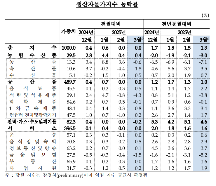 한국은행 제공.