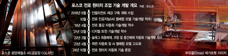 포스코 ‘전로 원터치 자동화’ 성공… ‘인텔리전트 팩토리’ 박차