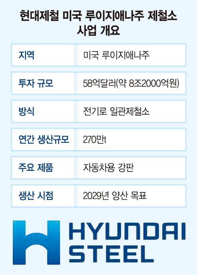 포스코, 현대차 美제철소에 투자… 전기차 공급망도 시너지 [재계, 관세전쟁 속 동맹 강화]