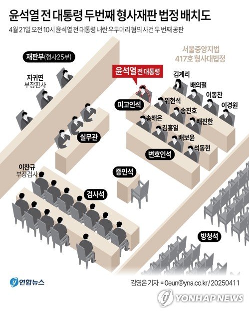 오늘도 마이크 잡은 尹 "계엄은 가치중립…칼 썼다고 살인인가"(종합) (출처=연합뉴스)